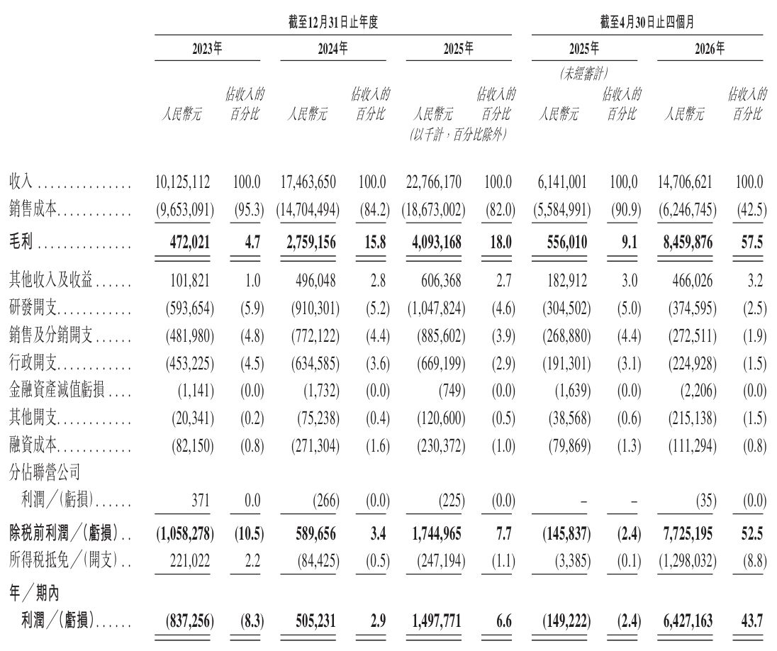 屏幕截图_24-8-2026_6225_www1.hkexnews.hk.jpeg