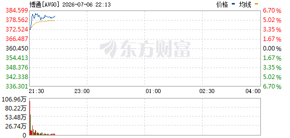 R图 AVGO_0