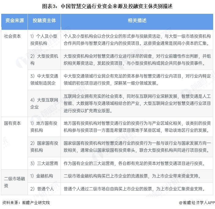 图表3：中国智慧交通行业资金来源及投融资主体类别描述