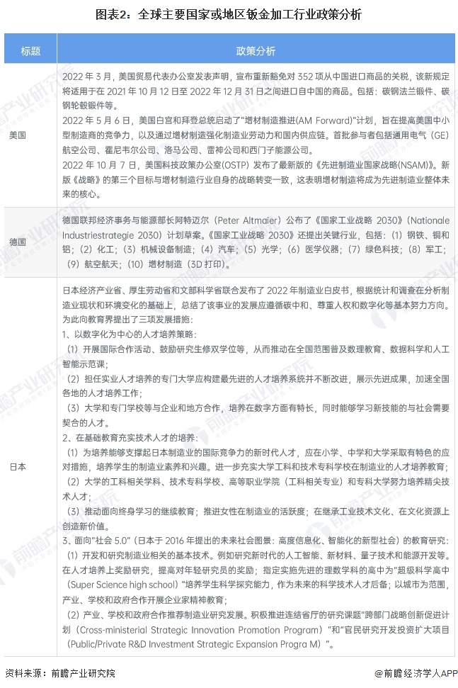 图表2：全球主要国家或地区钣金加工行业政策分析