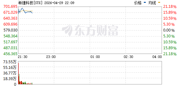 R图 STX_0