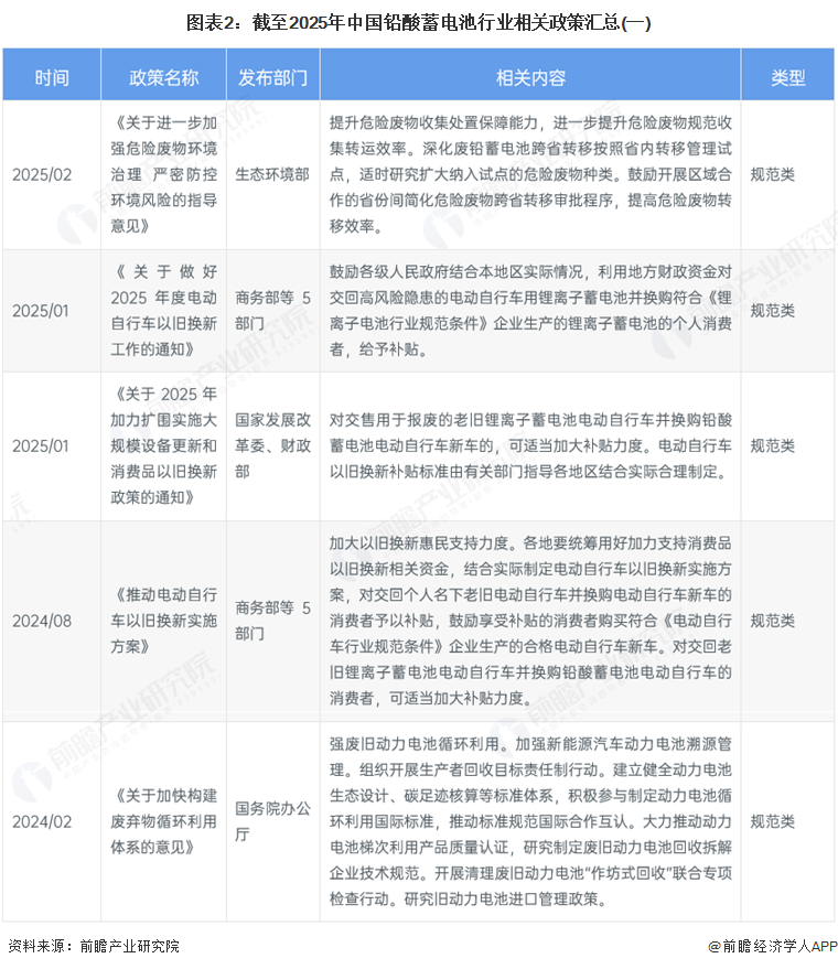 图表2：截至2025年中国铅酸蓄电池行业相关政策汇总(一)
