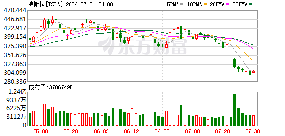 K图 TSLA_0