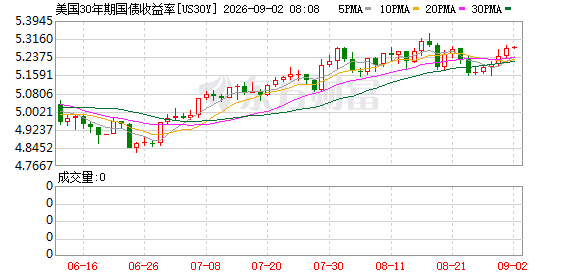 K图 US30Y_0