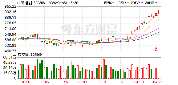 K图 300308_0