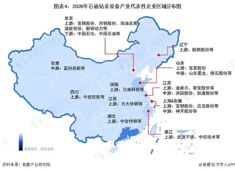 图表4：2026年石油钻采设备产业代表性企业区域分布图