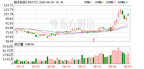K图 300373_0