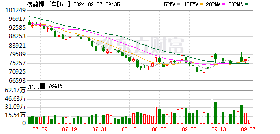 K图 lcm_0]