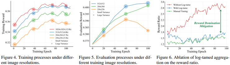 西交大 x A*STAR 论文：让 AI 学会「保持一致」，多图生成迎来关键突破丨CVPR 2026