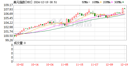 K图 UDI_0