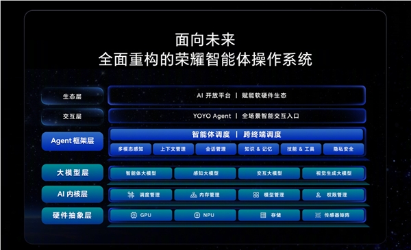 荣耀下一代终端操作系统！AgenticOS发布 行业首个系统级Agent架构