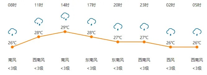 新加坡23日天气