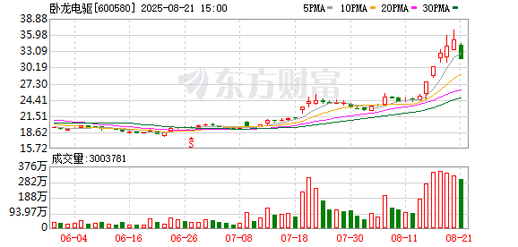K图 600580_0