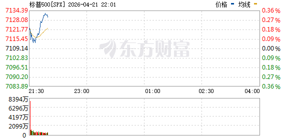 R图 SPX_0
