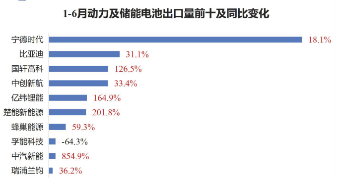 电池出口