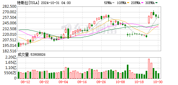 K图 TSLA_0