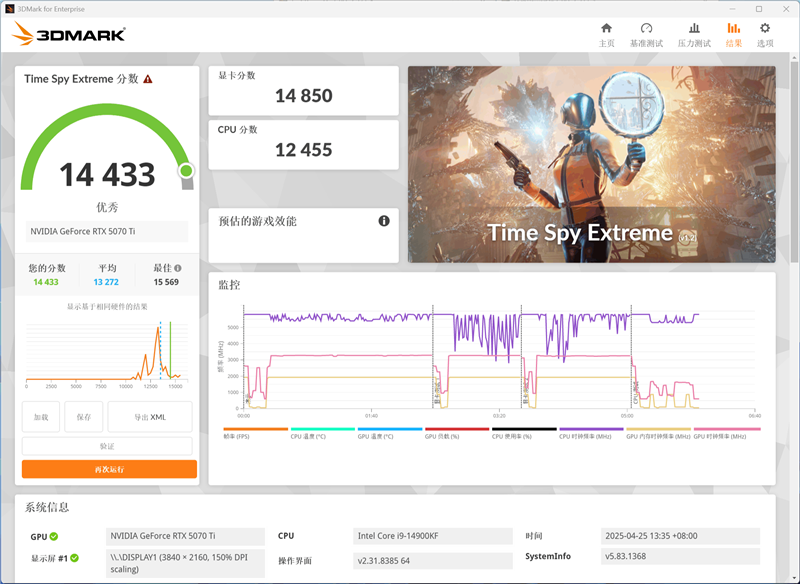 索泰RTX 5070 Ti天启显卡评测：启世之环再进化 豪华八热管旗舰级体验