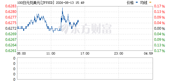 R图 JPYUSD_0