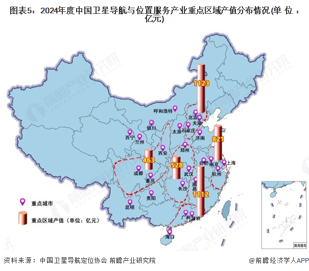 图表5：2024年度中国卫星导航与位置服务产业重点区域产值分布情况(单位：亿元)