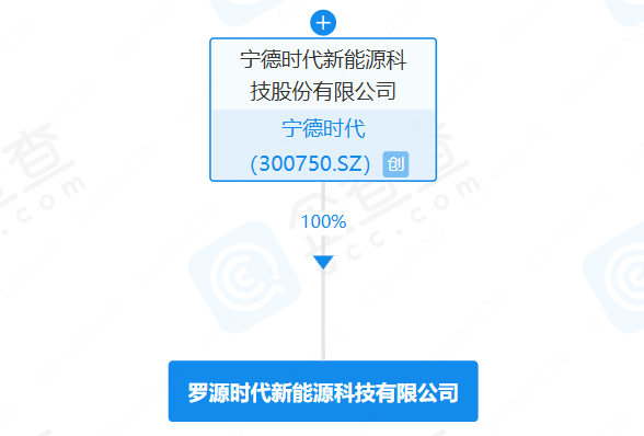 罗源时代新能源科技有限公司