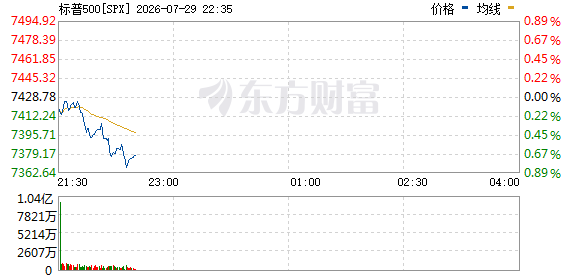 R图 SPX_0
