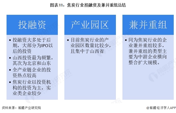 图表11：焦炭行业投融资及兼并重组总结