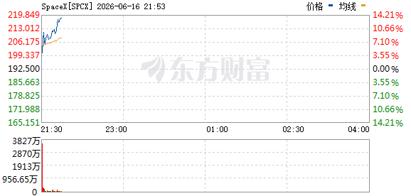 R图 SPCX_0