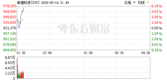 R图 STX_0