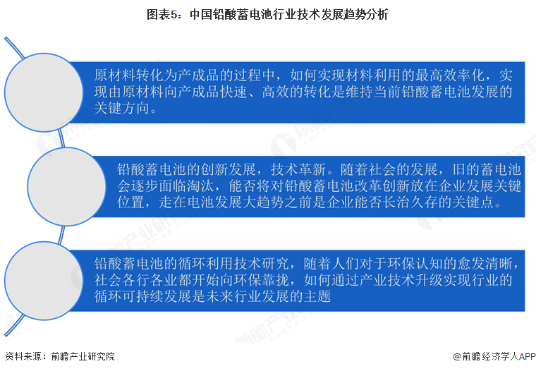 图表5：中国铅酸蓄电池行业技术发展趋势分析