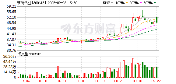 K图 300618_0
