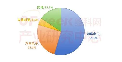 2025年中国锡焊行业竞争格局分析