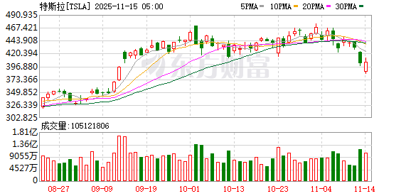 K图 TSLA_0