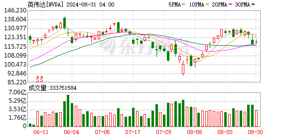 K图 NVDA_0