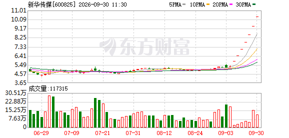 K图 600825_0