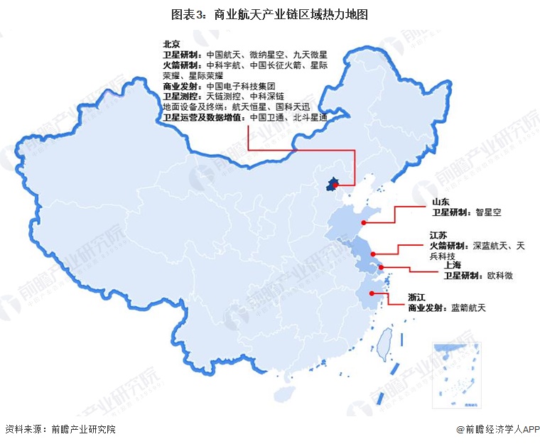 图表3：商业航天产业链区域热力地图