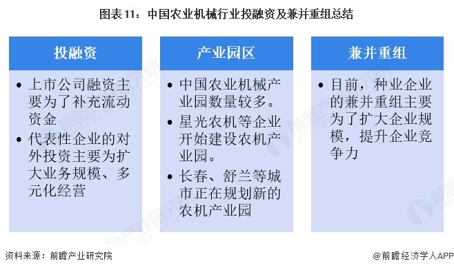 图表11：中国农业机械行业投融资及兼并重组总结