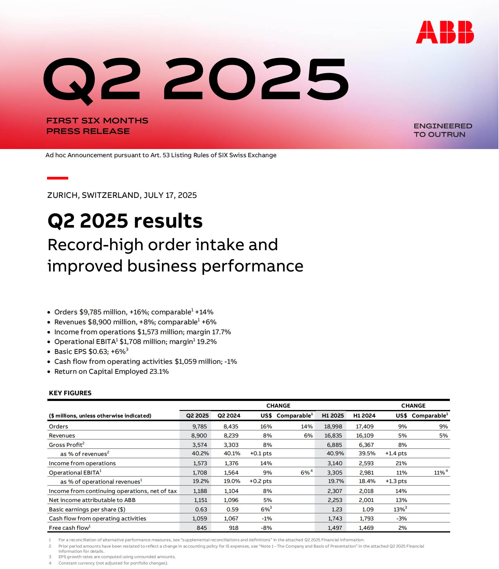 ABB Q2业绩出炉,订单量创纪录,狂揽98亿美元订单 ABB Q2业绩出炉,订单量创纪录,狂揽98亿美元订单