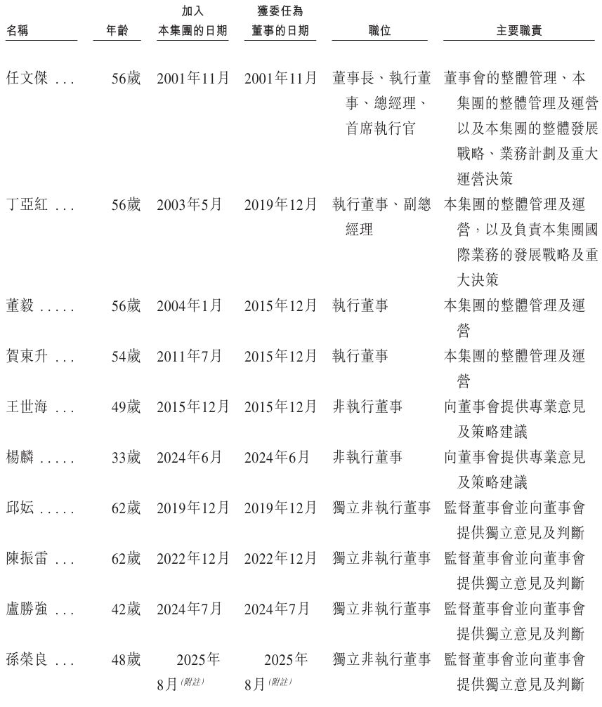 董事.jpeg