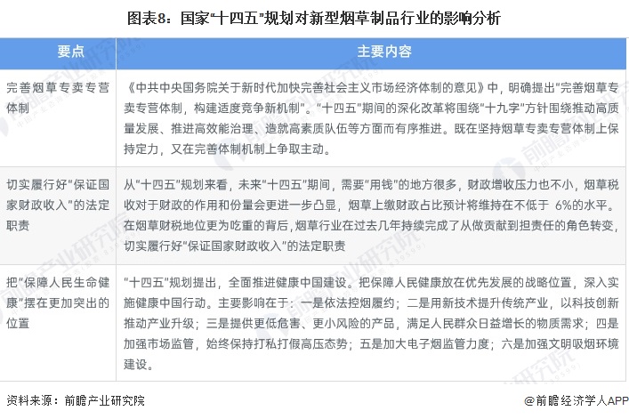 图表8：国家“十四五”规划对新型烟草制品行业的影响分析