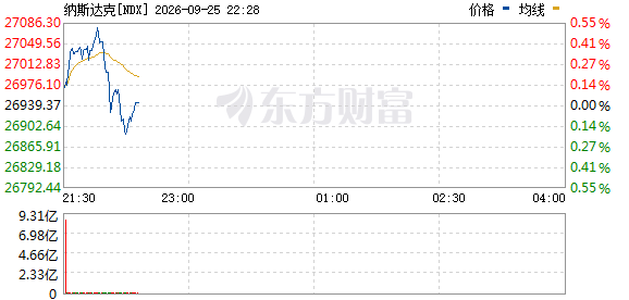 R图 NDX_0