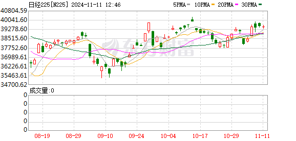 K图 N225_0