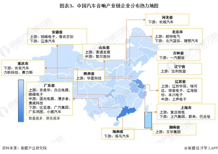 图表3：中国汽车音响产业链企业分布热力地图