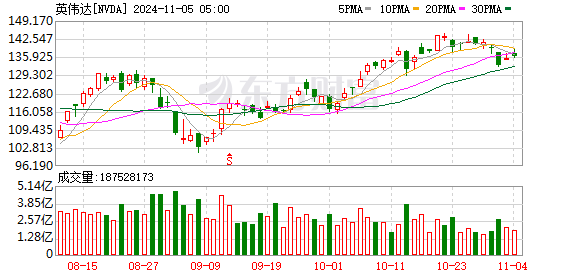 K图 NVDA_0