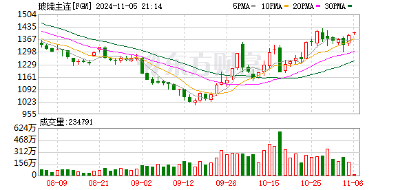 K图 FGM_0