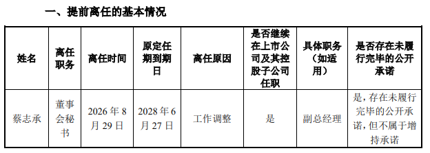 业绩连亏之下，龙腾光电董秘“转岗”释放了什么信号？