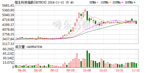 K图 HSTECH_0