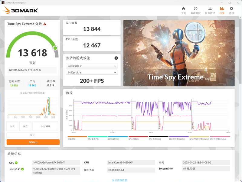 索泰RTX 5070 Ti天启显卡评测：启世之环再进化 豪华八热管旗舰级体验