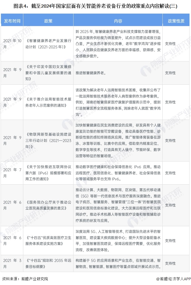 图表4：截至2024年国家层面有关智能养老设备行业的政策重点内容解读(三)