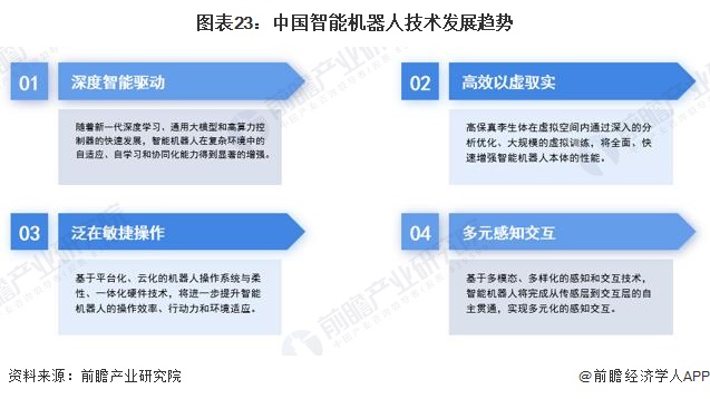 图表23：中国智能机器人技术发展趋势