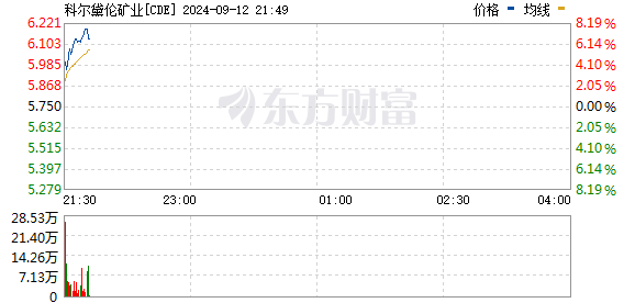 R图 CDE_0